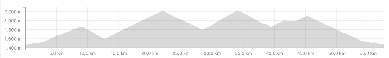 Höhenprofil Sellaronda