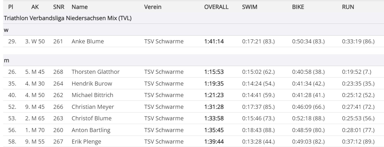 Bokeloh 2023 09 17 153501