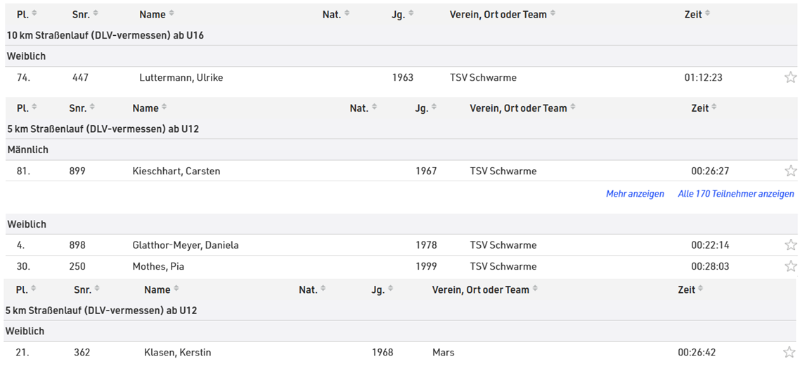 25. Verdener Stadtlauf Ergebnisse 1