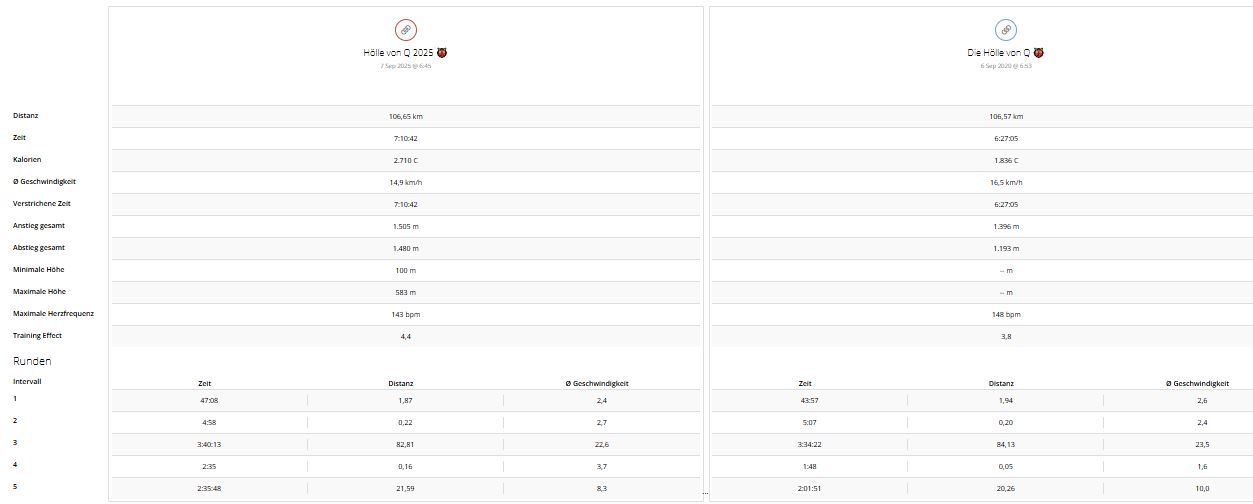 Hoelle Vergleich 2020 2025